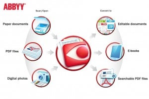 Abbyy Finereader Pro For Mac Coupon