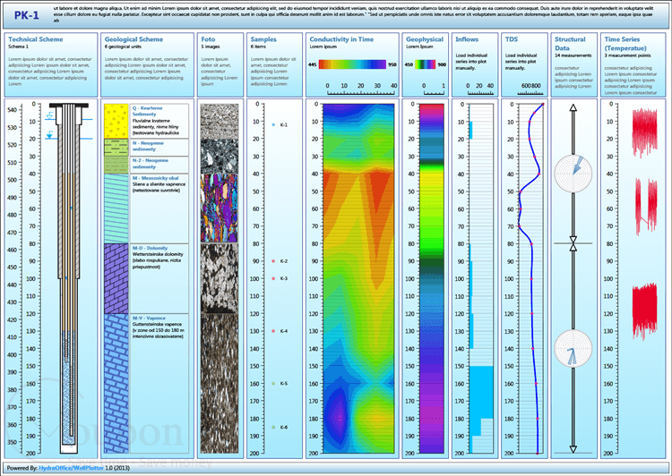 Hydrooffice Well Plotter 3D Screenshot