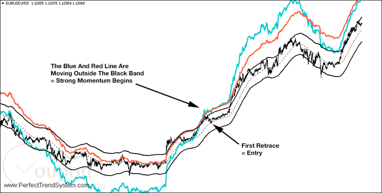 Pts Trend Indicator Screenshot