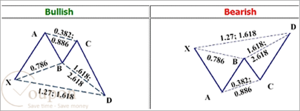 Fxmath Harmonic Patterns Ea