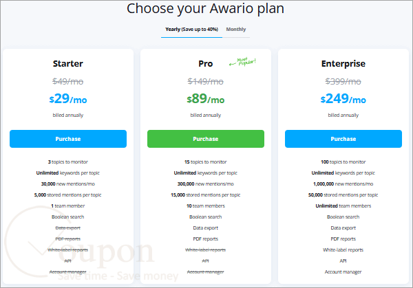 Awario Coupon Code