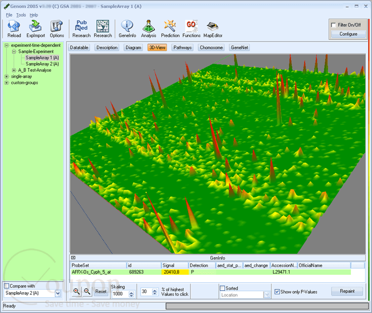 Gsa Genom 2005 Screenshot