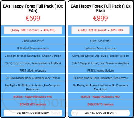 Happy Fore Coupon Code