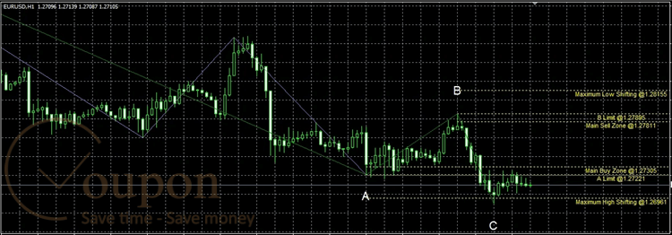 Happy Indicators Pro Screenshot