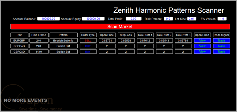 Zenith Harmonic Patterns Scanner Screenshot