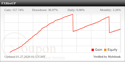 Fx Riseup Screenshot