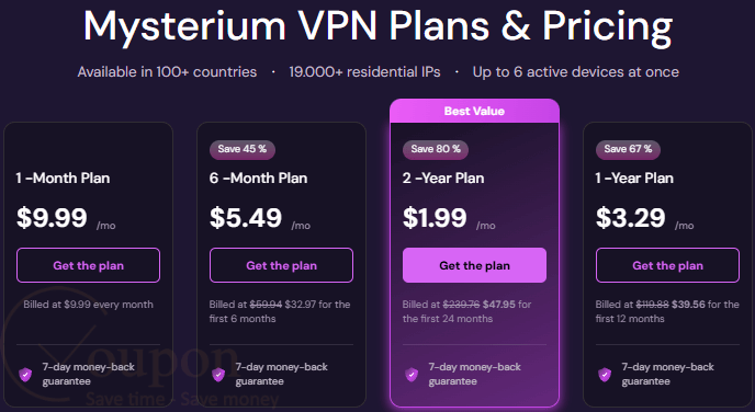 Mysterium Vpn Coupon Code