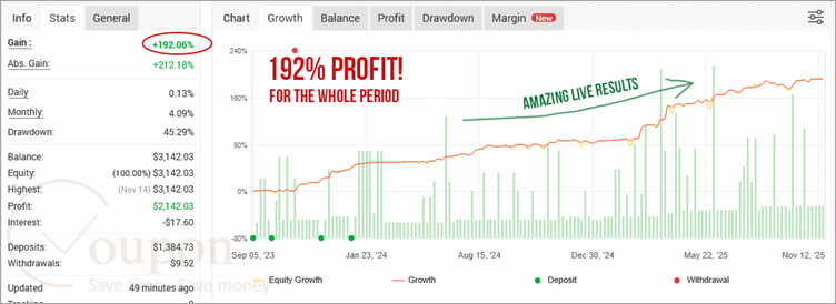 Fxautomater Bf Scalper Ea Screenshot