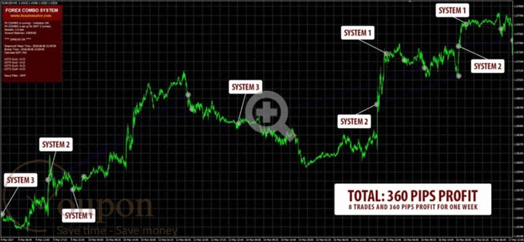 Fxautomater Forex Combo System Screenshot