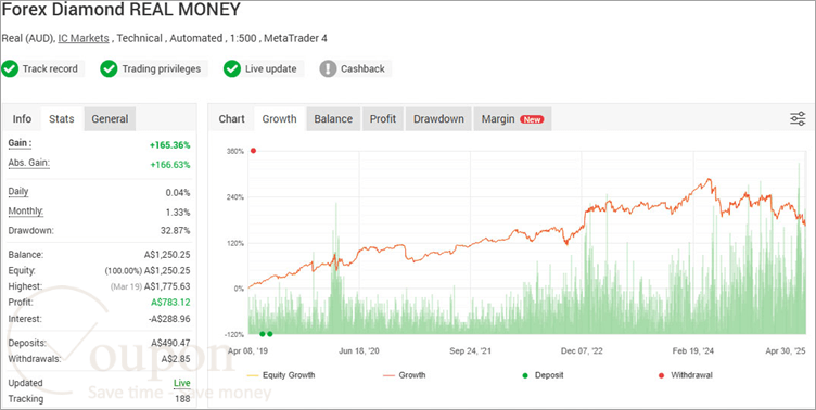 Fxautomater Forex Diamond Ea Screenshot