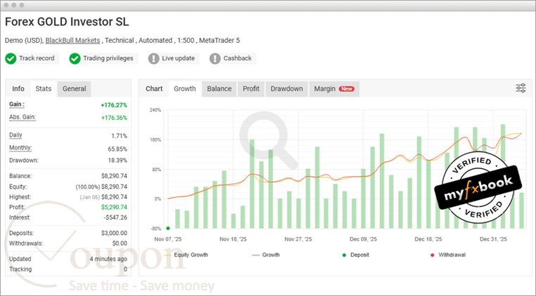 Fxautomater Forex Gold Investor Screenshot