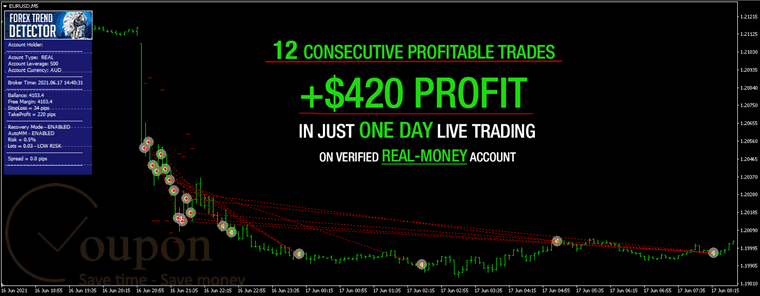 Fxautomater Forex Trend Detector Screenshot