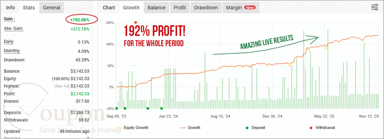 Fxautomater Gold Scalper Pro Screenshot
