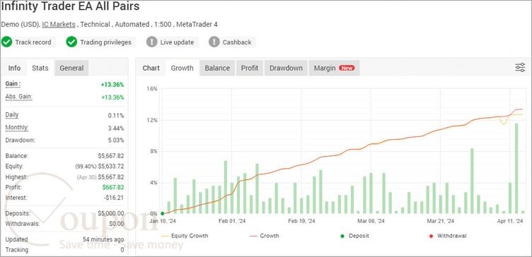 Fxautomater Infinity Trader Ea Screenshot