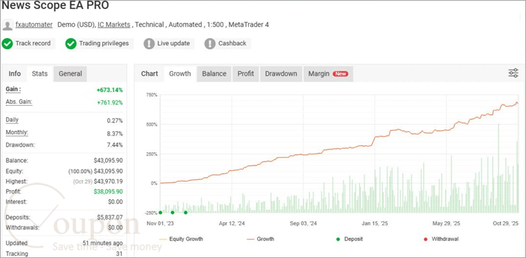 Fxautomater News Scope Ea Pro Screenshot