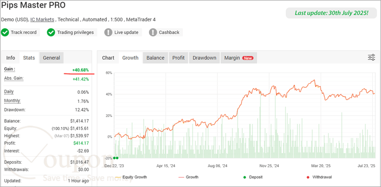 Fxautomater Pips Master Pro Screenshot
