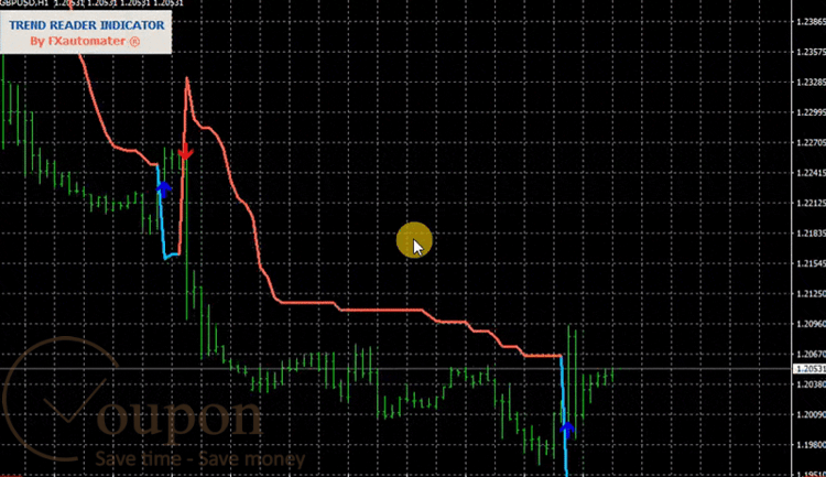 Fxautomater Trend Reader Indicator Screenshot