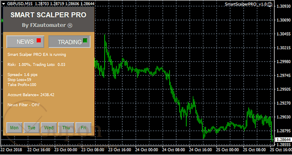 Fxautomater Smart Scalper Pro Screenshot