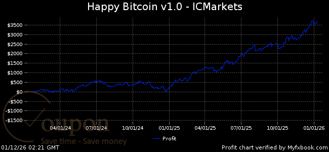 Happy Bitcoin Ea Screenshot