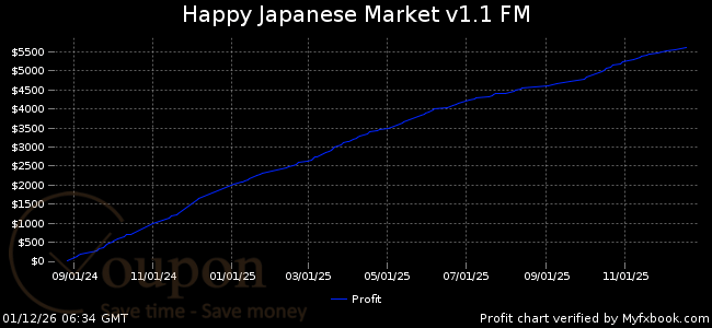 Happy Japanese Market Screenshot
