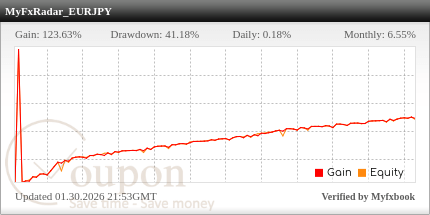 Myfxradar Screenshot