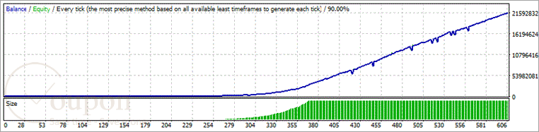 Fxautopips Screenshot
