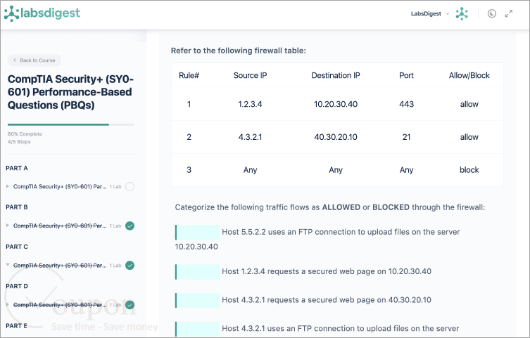 Labsdigest Screenshot