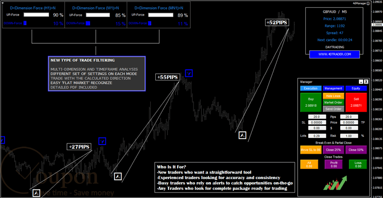 Forex 4D Trader Mt4 Strategy Screenshot