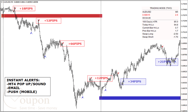 Forex Block Trader Mt4 Strategy Screenshot