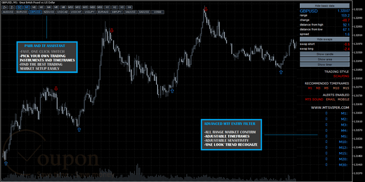Forex Mt5 Viper Trading Strategy Screenshot