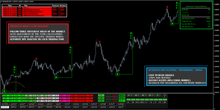 Forex Prime Trx Mt4 Strategy Screenshot