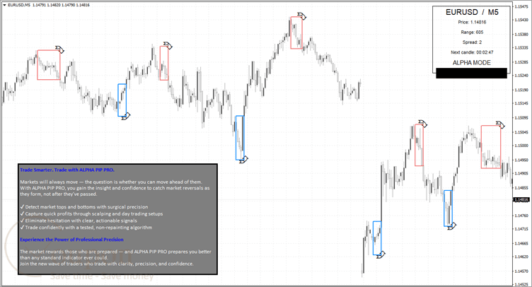 Forex Alpha Pip Pro Indicator Screesnhot
