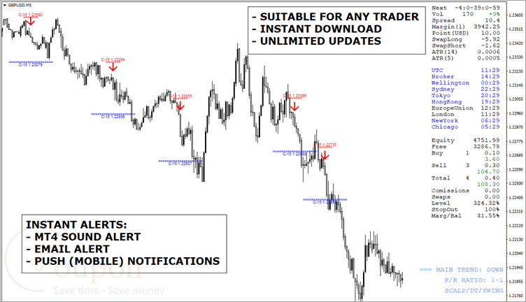 Forex C 15 Trader Mt4 Strategy Screenshot