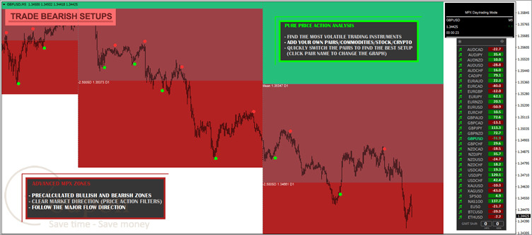 Forex Mpx Zones Mt4 Strategy Screenshot