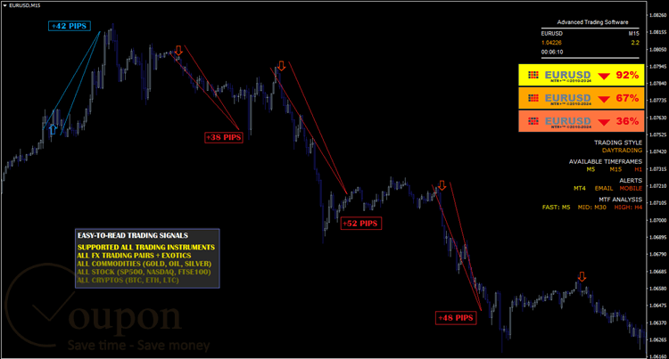 Forex Stgfx Advanced Mt4 Strategy Screenshot