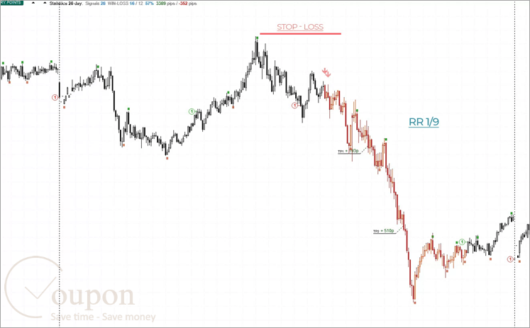 Forex Tp Pro Trend Mt4 Strategy Screenshot