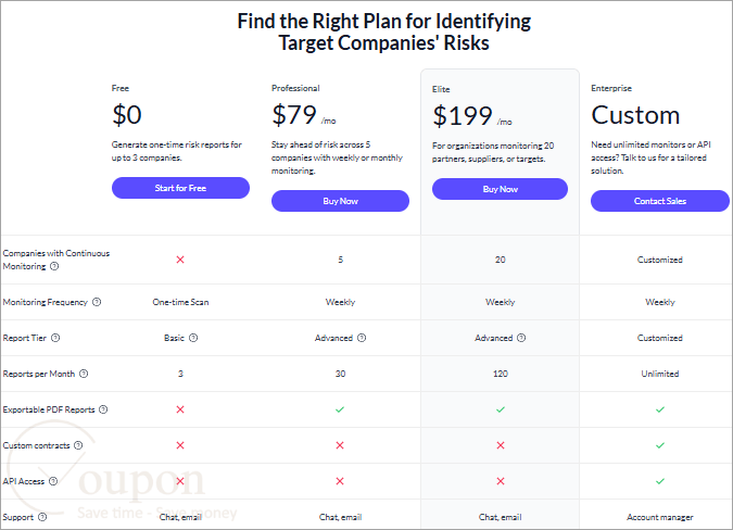 Riskify Coupon Code