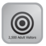 40% Off TRAFFIC PLAN A1 – 2,500 UNIQUE ADULT VISITORS Coupon Code