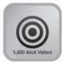 40% Off TRAFFIC PLAN A2 – 5,000 UNIQUE ADULT VISITORS